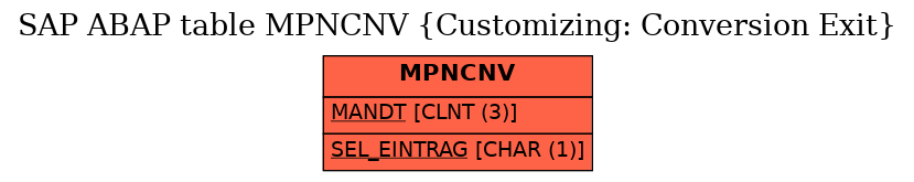 E-R Diagram for table MPNCNV (Customizing: Conversion Exit)