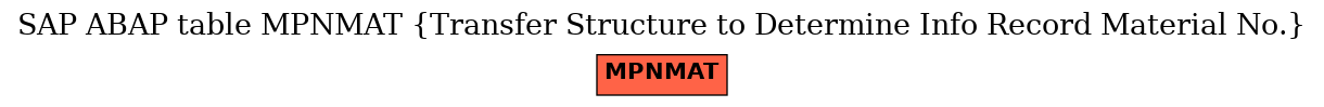 E-R Diagram for table MPNMAT (Transfer Structure to Determine Info Record Material No.)