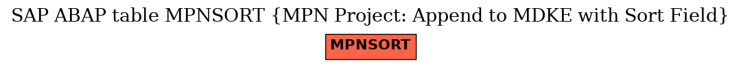 E-R Diagram for table MPNSORT (MPN Project: Append to MDKE with Sort Field)