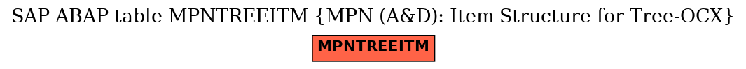 E-R Diagram for table MPNTREEITM (MPN (A&D): Item Structure for Tree-OCX)