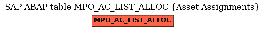 E-R Diagram for table MPO_AC_LIST_ALLOC (Asset Assignments)