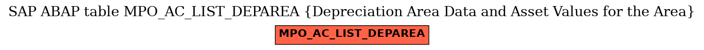 E-R Diagram for table MPO_AC_LIST_DEPAREA (Depreciation Area Data and Asset Values for the Area)