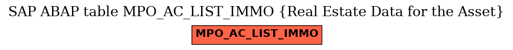 E-R Diagram for table MPO_AC_LIST_IMMO (Real Estate Data for the Asset)