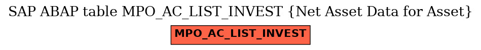 E-R Diagram for table MPO_AC_LIST_INVEST (Net Asset Data for Asset)