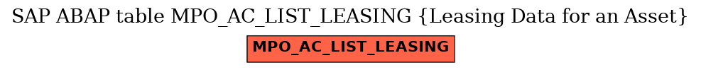 E-R Diagram for table MPO_AC_LIST_LEASING (Leasing Data for an Asset)