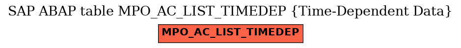 E-R Diagram for table MPO_AC_LIST_TIMEDEP (Time-Dependent Data)