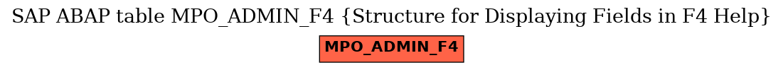 E-R Diagram for table MPO_ADMIN_F4 (Structure for Displaying Fields in F4 Help)