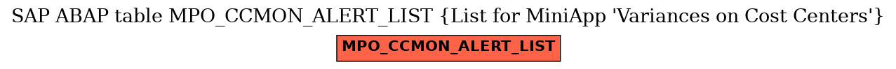 E-R Diagram for table MPO_CCMON_ALERT_LIST (List for MiniApp 