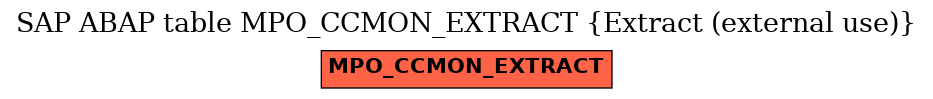 E-R Diagram for table MPO_CCMON_EXTRACT (Extract (external use))