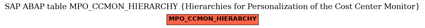 E-R Diagram for table MPO_CCMON_HIERARCHY (Hierarchies for Personalization of the Cost Center Monitor)