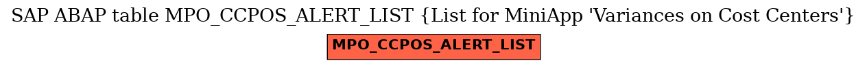 E-R Diagram for table MPO_CCPOS_ALERT_LIST (List for MiniApp 