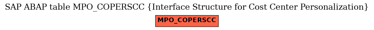 E-R Diagram for table MPO_COPERSCC (Interface Structure for Cost Center Personalization)