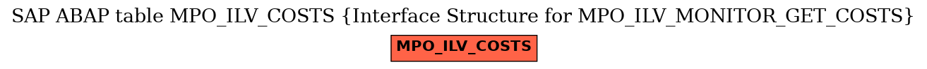 E-R Diagram for table MPO_ILV_COSTS (Interface Structure for MPO_ILV_MONITOR_GET_COSTS)