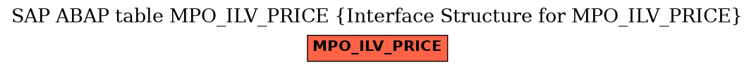 E-R Diagram for table MPO_ILV_PRICE (Interface Structure for MPO_ILV_PRICE)