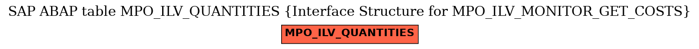 E-R Diagram for table MPO_ILV_QUANTITIES (Interface Structure for MPO_ILV_MONITOR_GET_COSTS)