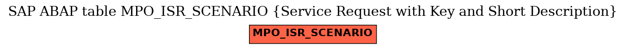 E-R Diagram for table MPO_ISR_SCENARIO (Service Request with Key and Short Description)