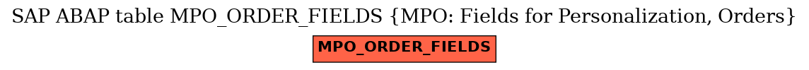 E-R Diagram for table MPO_ORDER_FIELDS (MPO: Fields for Personalization, Orders)