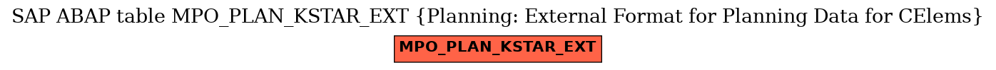 E-R Diagram for table MPO_PLAN_KSTAR_EXT (Planning: External Format for Planning Data for CElems)