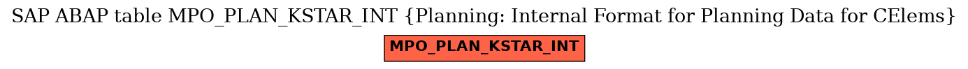 E-R Diagram for table MPO_PLAN_KSTAR_INT (Planning: Internal Format for Planning Data for CElems)