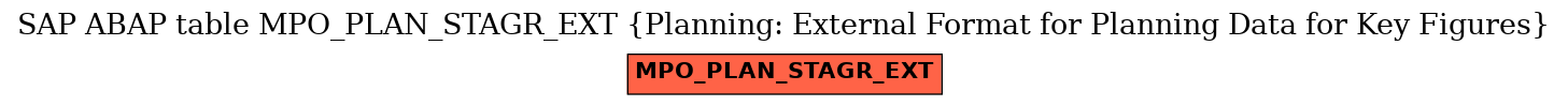 E-R Diagram for table MPO_PLAN_STAGR_EXT (Planning: External Format for Planning Data for Key Figures)