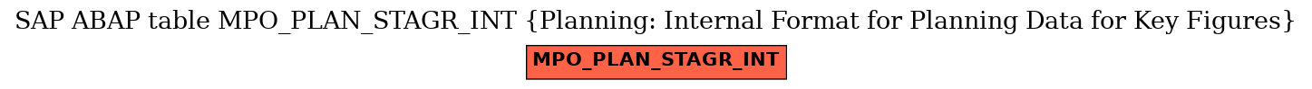 E-R Diagram for table MPO_PLAN_STAGR_INT (Planning: Internal Format for Planning Data for Key Figures)