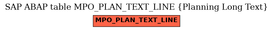 E-R Diagram for table MPO_PLAN_TEXT_LINE (Planning Long Text)