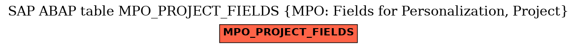 E-R Diagram for table MPO_PROJECT_FIELDS (MPO: Fields for Personalization, Project)