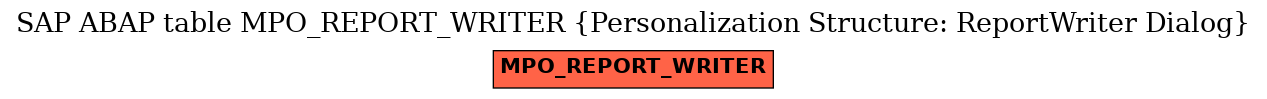 E-R Diagram for table MPO_REPORT_WRITER (Personalization Structure: ReportWriter Dialog)