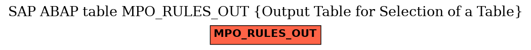 E-R Diagram for table MPO_RULES_OUT (Output Table for Selection of a Table)