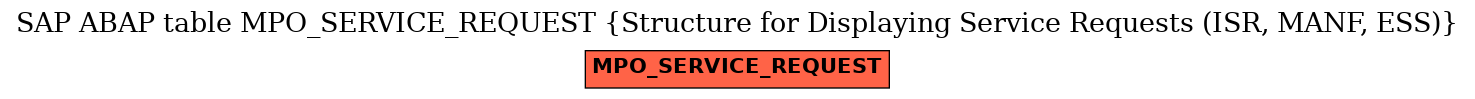 E-R Diagram for table MPO_SERVICE_REQUEST (Structure for Displaying Service Requests (ISR, MANF, ESS))