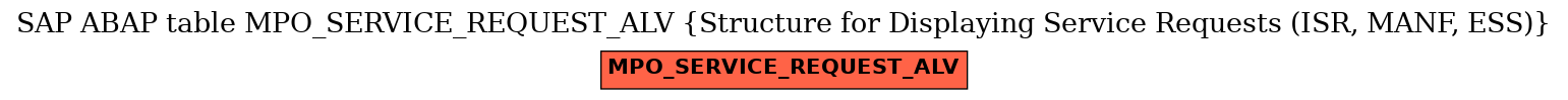 E-R Diagram for table MPO_SERVICE_REQUEST_ALV (Structure for Displaying Service Requests (ISR, MANF, ESS))