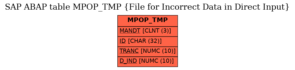 E-R Diagram for table MPOP_TMP (File for Incorrect Data in Direct Input)