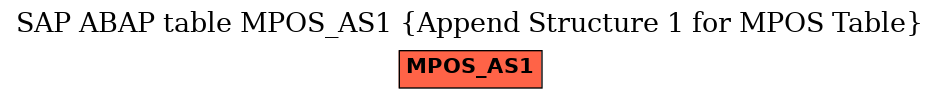 E-R Diagram for table MPOS_AS1 (Append Structure 1 for MPOS Table)