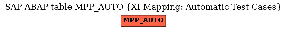 E-R Diagram for table MPP_AUTO (XI Mapping: Automatic Test Cases)