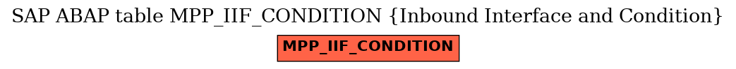 E-R Diagram for table MPP_IIF_CONDITION (Inbound Interface and Condition)