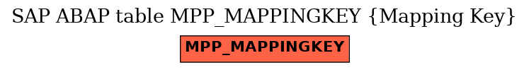 E-R Diagram for table MPP_MAPPINGKEY (Mapping Key)