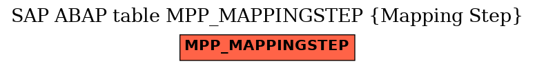 E-R Diagram for table MPP_MAPPINGSTEP (Mapping Step)