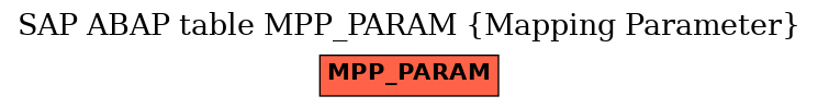 E-R Diagram for table MPP_PARAM (Mapping Parameter)