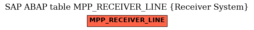 E-R Diagram for table MPP_RECEIVER_LINE (Receiver System)