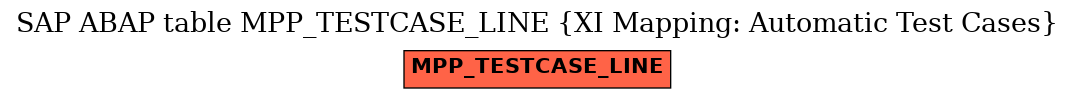 E-R Diagram for table MPP_TESTCASE_LINE (XI Mapping: Automatic Test Cases)