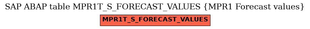 E-R Diagram for table MPR1T_S_FORECAST_VALUES (MPR1 Forecast values)