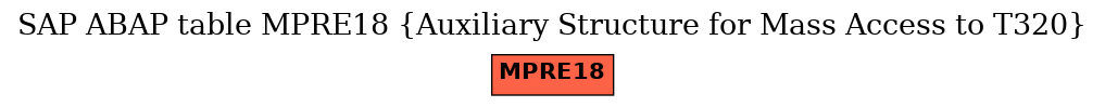 E-R Diagram for table MPRE18 (Auxiliary Structure for Mass Access to T320)