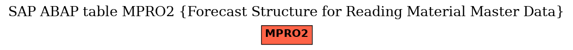 E-R Diagram for table MPRO2 (Forecast Structure for Reading Material Master Data)