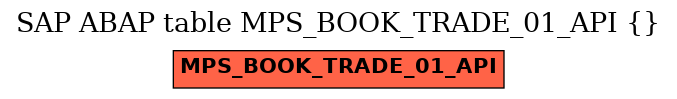 E-R Diagram for table MPS_BOOK_TRADE_01_API ()