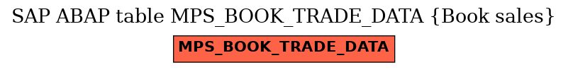 E-R Diagram for table MPS_BOOK_TRADE_DATA (Book sales)