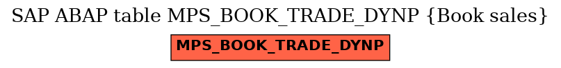 E-R Diagram for table MPS_BOOK_TRADE_DYNP (Book sales)