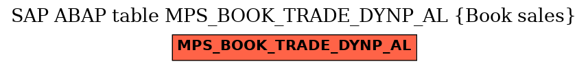 E-R Diagram for table MPS_BOOK_TRADE_DYNP_AL (Book sales)