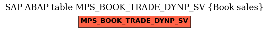 E-R Diagram for table MPS_BOOK_TRADE_DYNP_SV (Book sales)