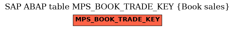 E-R Diagram for table MPS_BOOK_TRADE_KEY (Book sales)