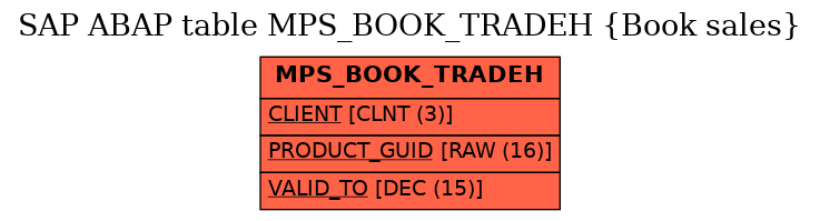 E-R Diagram for table MPS_BOOK_TRADEH (Book sales)